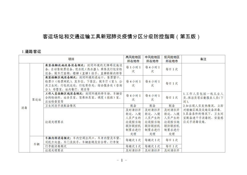 瀹㈣繍鍦虹珯鍜屼氦閫氳繍杈撳伐鍏鋒柊鍐犺偤鐐庣柅鎯呭垎鍖哄垎綰ч槻鎺ф寚鍗楋紙絎簲鐗堬級_01.jpg