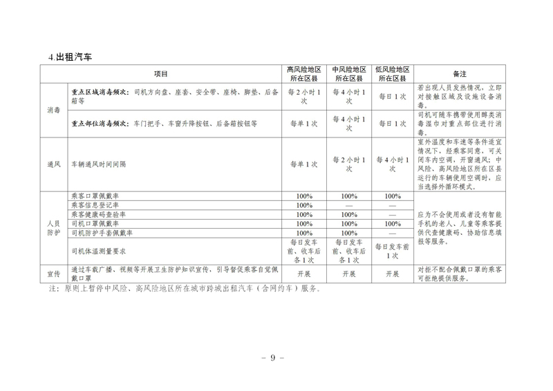 瀹㈣繍鍦虹珯鍜屼氦閫氳繍杈撳伐鍏鋒柊鍐犺偤鐐庣柅鎯呭垎鍖哄垎綰ч槻鎺ф寚鍗楋紙絎簲鐗堬級_09.jpg